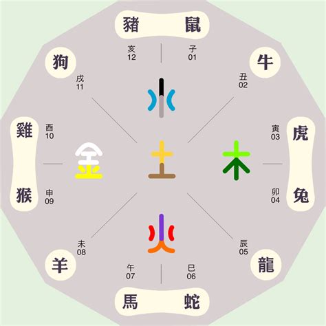 星座五行|十二星座五行属性